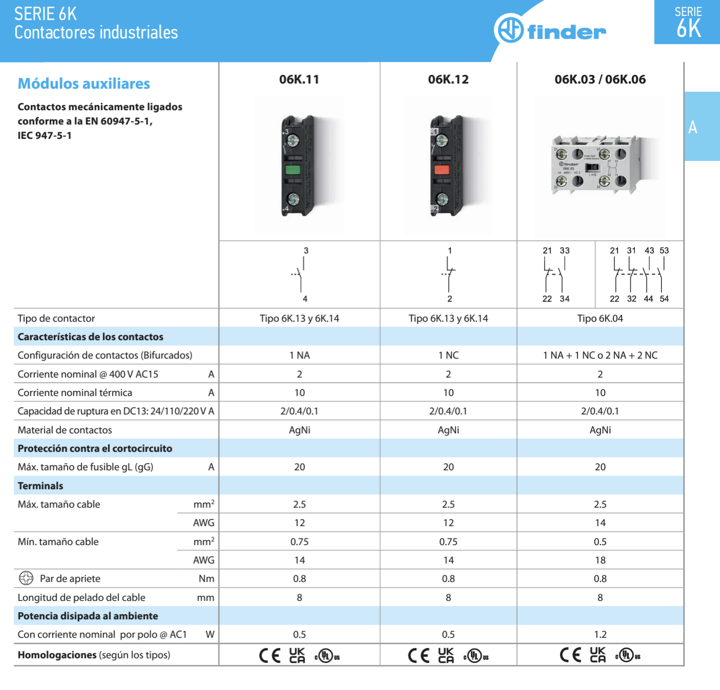 6K0480244309 — Mini Contactor 24VAC 4NA 9A Finder 6K0480244309