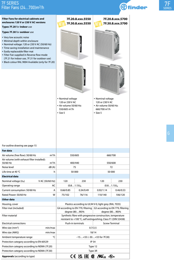 7F2081204250 — Ventilador c/filtro 120VAC 224x224mm 295m3/h int 7F2081204250