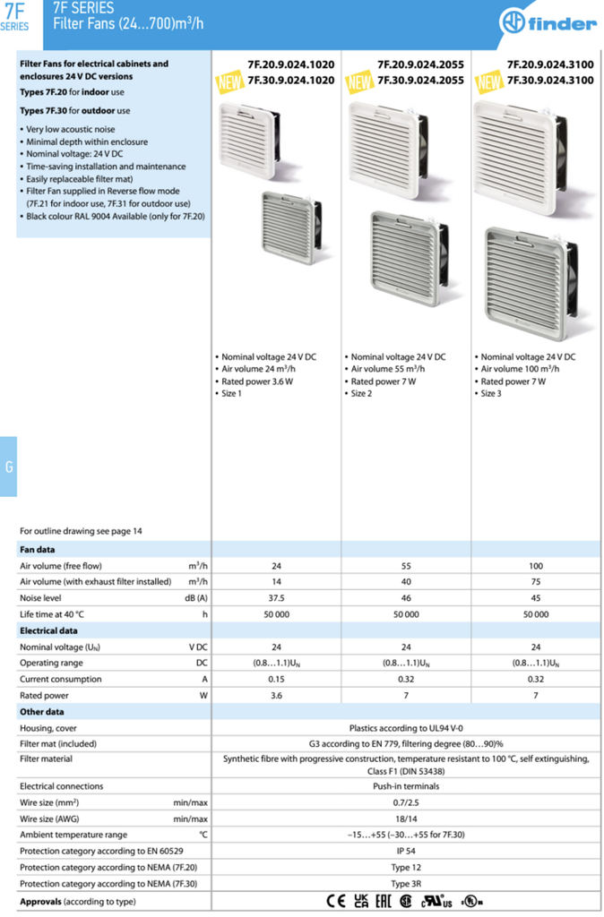 7F2090244250 — Ventilador c/filtro 24VDC 224x224mm 295m3/h int 7F2090244250