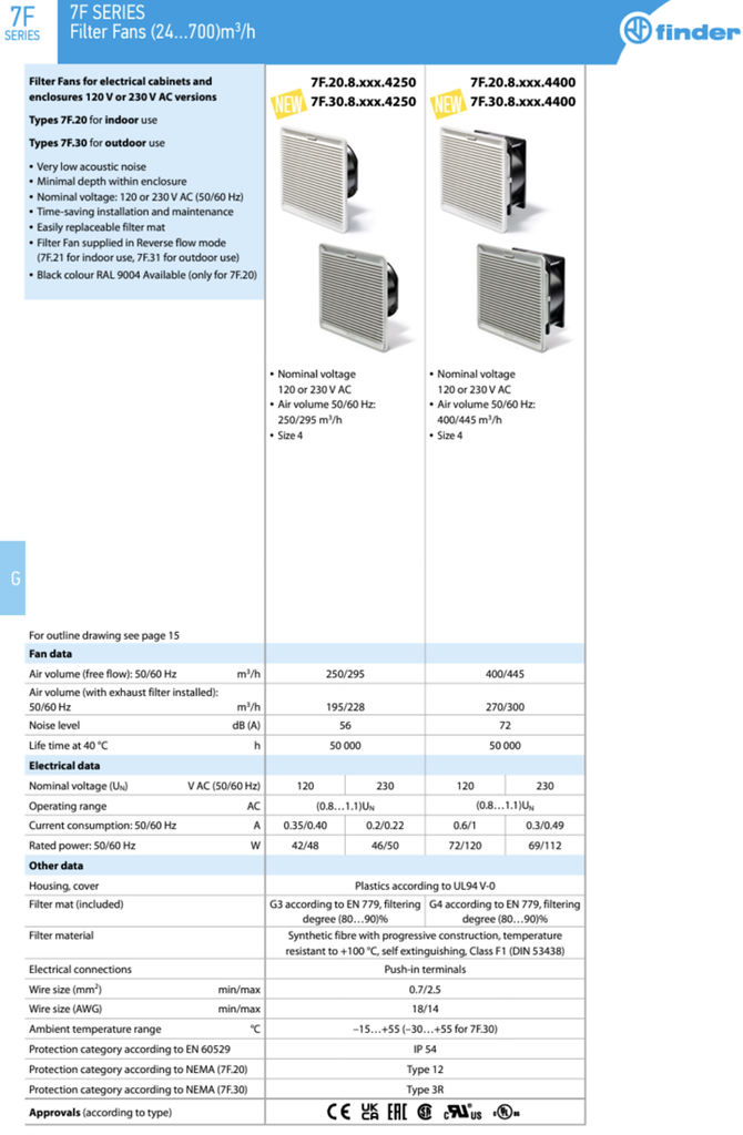 7F2081205550 — Ventilador c/filtro 120VAC 291X291mm 550m3/h int 7F2081205550