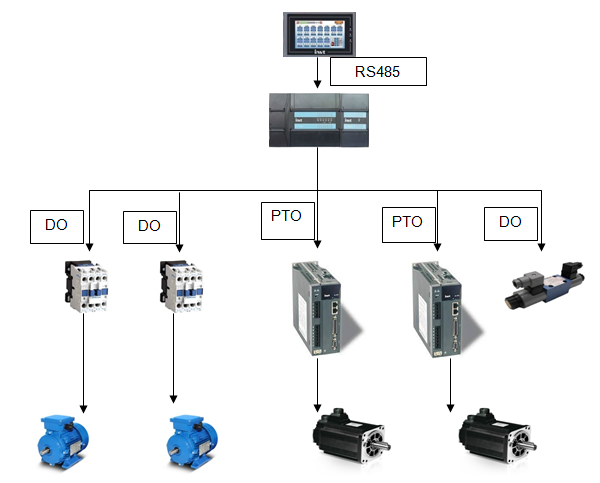 IVC1L-1614MDR — CONTROLADOR LOGICO PROGRAMABLE