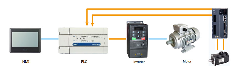 IVC1L-1614MDR — CONTROLADOR LOGICO PROGRAMABLE