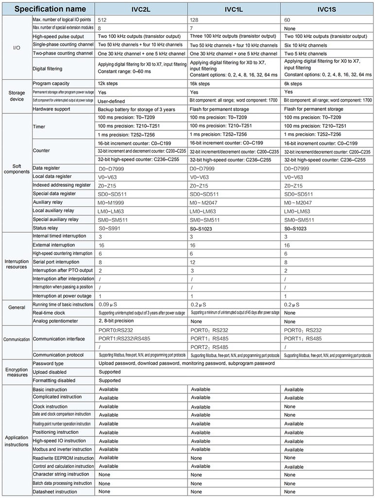 IVC1L-1614MDR — CONTROLADOR LOGICO PROGRAMABLE